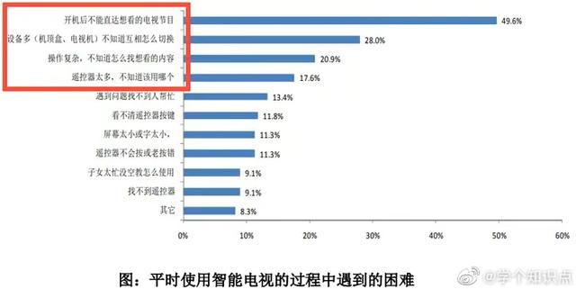 網友怒噴！全國都在用的看片工具，現(xiàn)在臉都不要了
