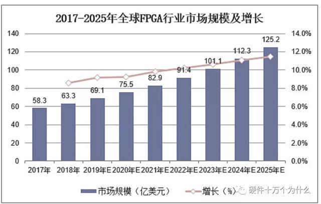 FPGA廠家誰家強？（fpga 廠家）
