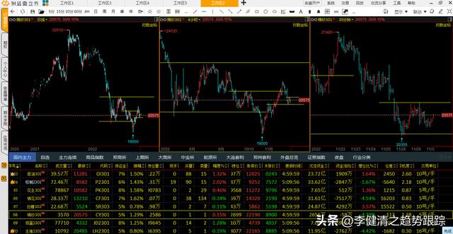 免費的多周期復盤神器外盤貨幣期貨股票全包含要比國內(nèi)軟件更全面