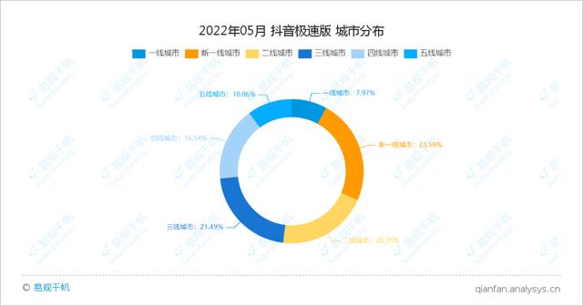 快手極速版APP月活近3億，極速版軟件的大市場（2021的快手極速版）
