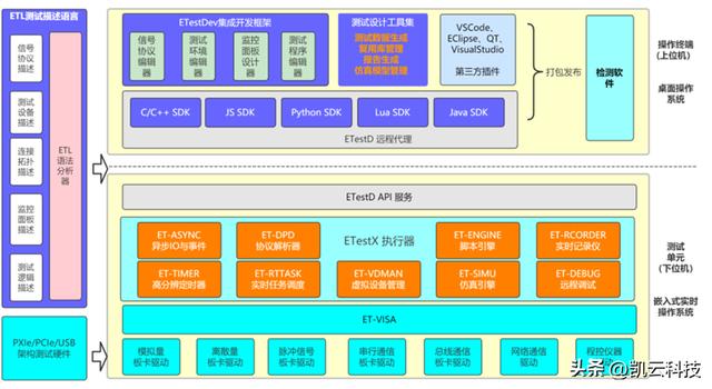 構建高效嵌入式軟件測試需要幾步？這份錦囊“建議照抄”（嵌入式軟件測試 方法、案例與模板詳解）