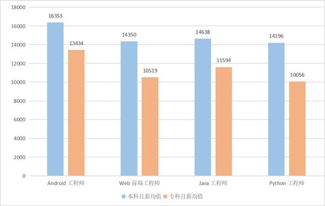行業發展迅猛，ios工程師如何跟上腳步？（ios工程師前景如何）