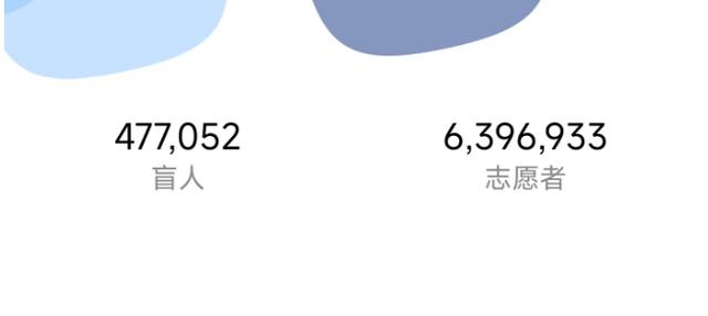 這個免費App很無聊，但我真的看跪了（免費的app有嗎）