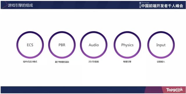 從踩坑到填坑｜淘寶Web 3D應用與游戲開發實戰（淘寶3d網站）