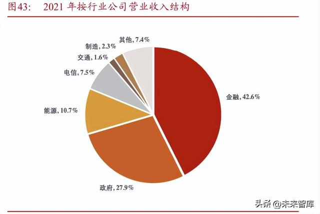 軟件開發行業專題報告：從大國崛起看軟件替代（軟件開發行業現狀2020）