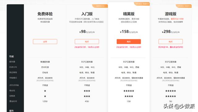 在家也能遠程「打工」：遠程桌面控制軟件橫評（遠程控制桌面的軟件）