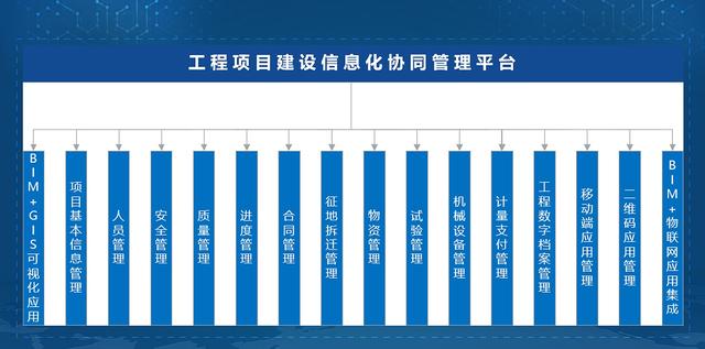 工程管理系統軟件定制開發（工程管理系統軟件定制開發方案）