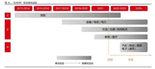 國產軟件創新的“新基建”，將是一條沒有硝煙的新戰線（新基建 軟件）