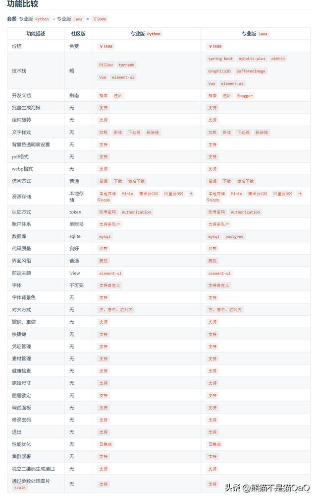 NAS搭建快速海報開發的工具—fastposter（nas 海報墻軟件）