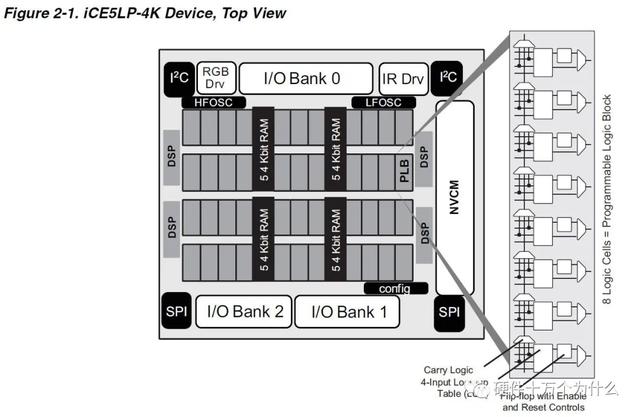 FPGA廠家誰家強？（fpga 廠家）