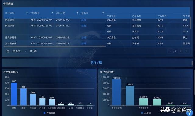 免費好用的進銷存軟件？不僅有，還有三個（免費好用的進銷存app）