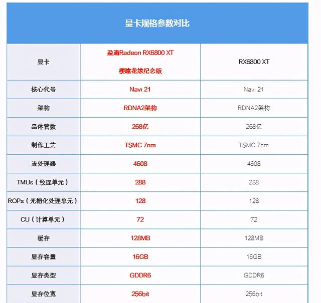 盈通RX6800 XT櫻瞳花嫁評測：淡雅芬芳，自帶仙「香」