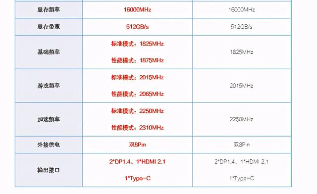 盈通RX6800 XT櫻瞳花嫁評測：淡雅芬芳，自帶仙「香」