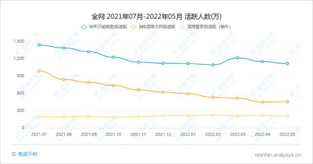 快手極速版APP月活近3億，極速版軟件的大市場（2021的快手極速版）