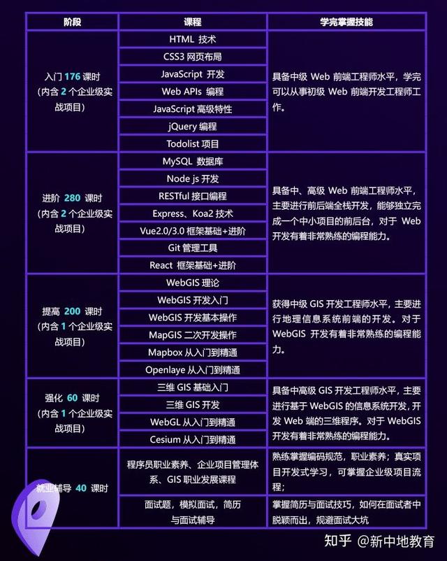 1分鐘了解外業、數據處理和GIS開發（外業數據是什么）