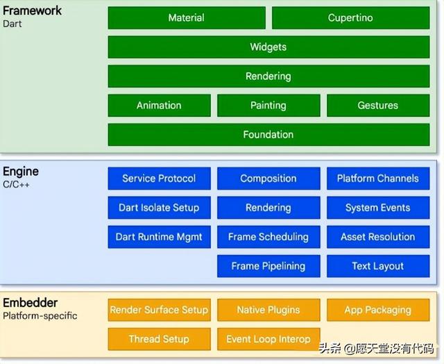 谷歌移動應用程序開發跨平臺框架“Flutter”（google跨平臺開發框架）