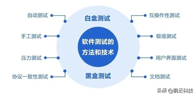 什么是軟件測試？5分鐘帶你快速了解！（什么是軟件測試-5分鐘帶你快速了解）