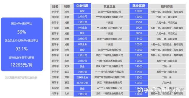 1分鐘了解外業、數據處理和GIS開發（外業數據是什么）