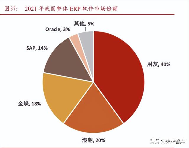 軟件開發行業專題報告：從大國崛起看軟件替代（軟件開發行業現狀2020）