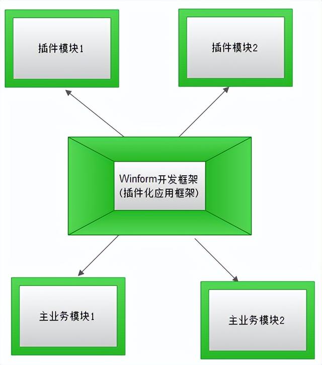 「實戰開發指南」如何快速生成WinForm框架的界面項目（winform怎么生成應用）