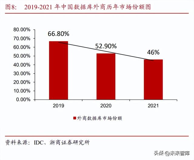 軟件開發行業專題報告：從大國崛起看軟件替代（軟件開發行業現狀2020）