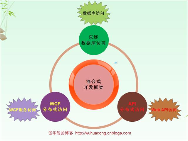 「實戰開發指南」如何快速生成WinForm框架的界面項目（winform怎么生成應用）