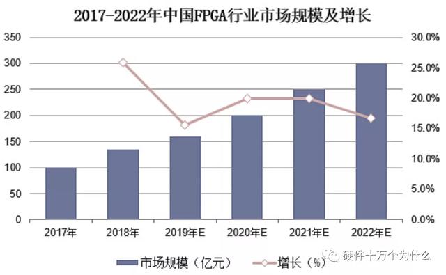 FPGA廠家誰家強？（fpga 廠家）