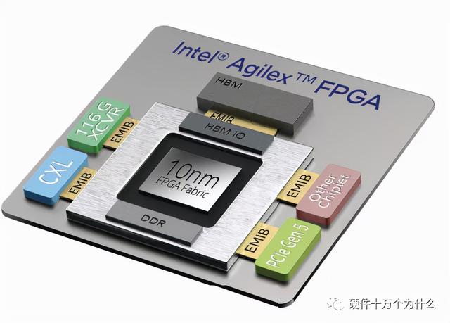 FPGA廠家誰家強？（fpga 廠家）