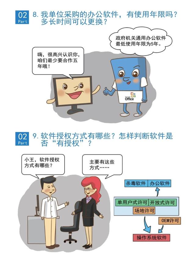 軟件正版化科普指南來啦！大家一起學起來～（軟件正版化宣傳圖片）
