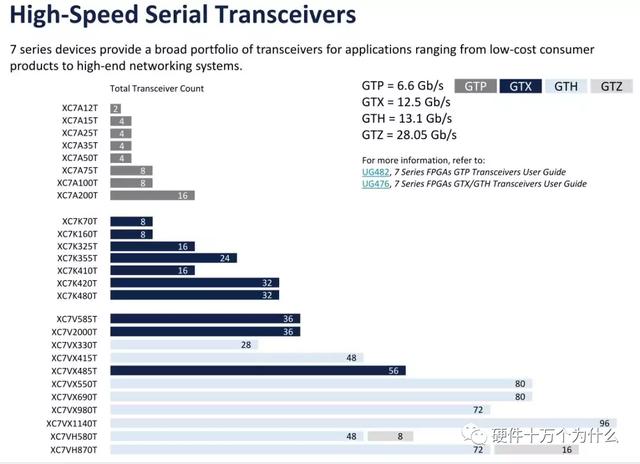 FPGA廠家誰家強？（fpga 廠家）
