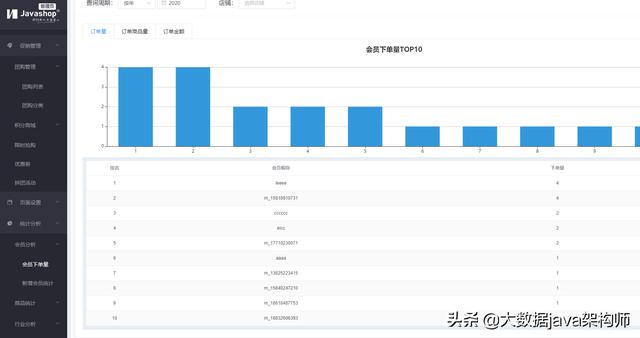 b2b2c電子商城（uni-app，微信小程序，APP, H5）開發(fā)源碼（b2b電子商務(wù)網(wǎng)站源碼）
