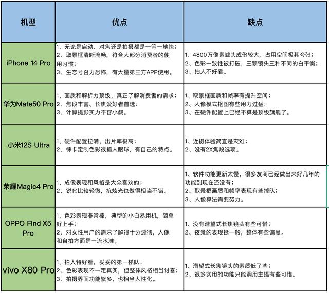 六大旗艦影像橫評：勝負難分，但iPhone除外（影像旗艦機）