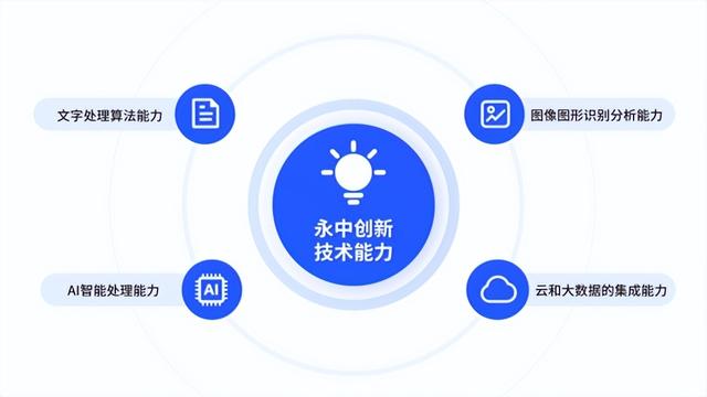 永中Office等13項(xiàng)產(chǎn)品入選江蘇省重點(diǎn)推廣應(yīng)用的新技術(shù)新產(chǎn)品目錄（永中office上市）