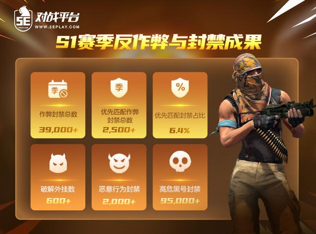 2023 S2賽季更新公告 5E對(duì)戰(zhàn)平臺(tái)7.0正式上線(xiàn)（5e2021s2賽季時(shí)間）