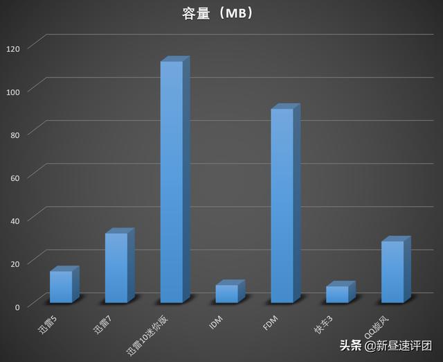 實測七款下載工具，第6和第5很像，結果還是它最好用（好的下載工具）