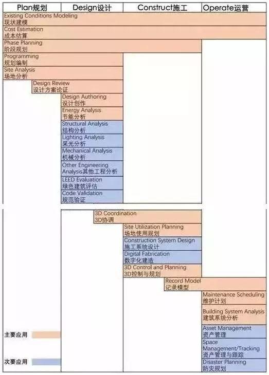 一文帶你了解BIM（一文帶你了解lng船）