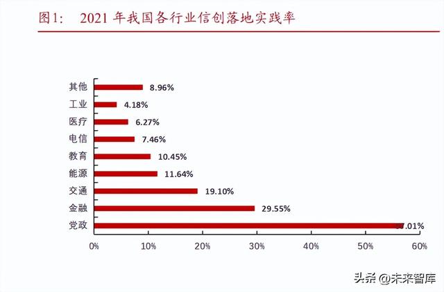 軟件開發行業專題報告：從大國崛起看軟件替代（軟件開發行業現狀2020）