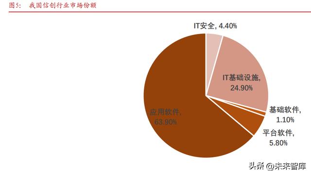 軟件開發行業專題報告：從大國崛起看軟件替代（軟件開發行業現狀2020）