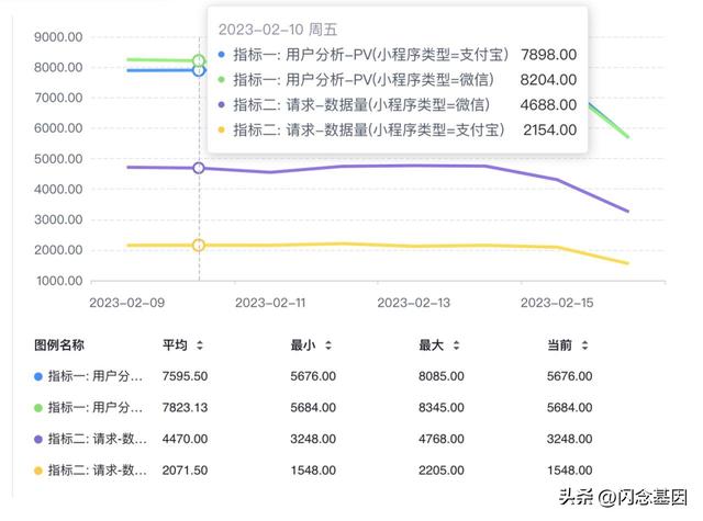 火山引擎推出一站式小程序監控方案（火山引擎app）