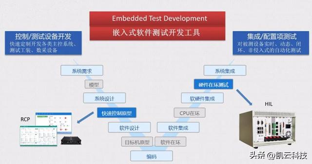 構建高效嵌入式軟件測試需要幾步？這份錦囊“建議照抄”（嵌入式軟件測試 方法、案例與模板詳解）