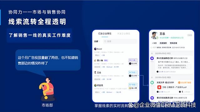 如何利用在線客戶管理系統優化銷售管理流程（如何利用在線客戶管理系統優化銷售管理流程）