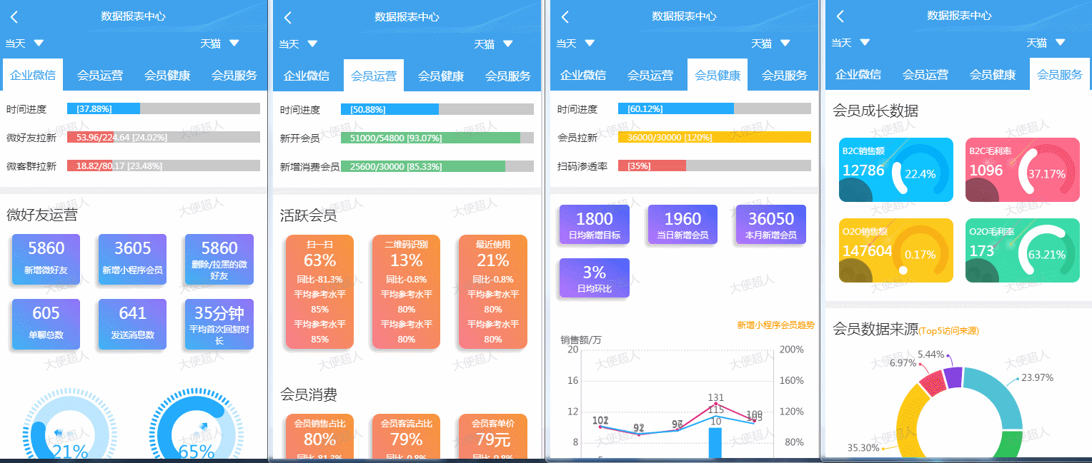 推薦16個適合接私活的小程序開源項目（程序接私活平臺）