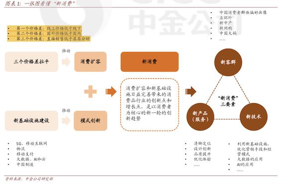 長線外資選股“三步走”，業績兌現能力是投資前提（外資短線）