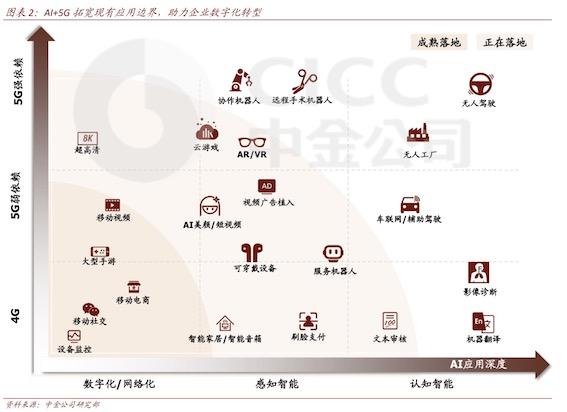 長線外資選股“三步走”，業績兌現能力是投資前提（外資短線）