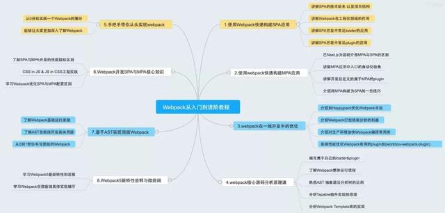 H5 手機 App 開發(fā)入門：概念篇（h5開發(fā)手機app）
