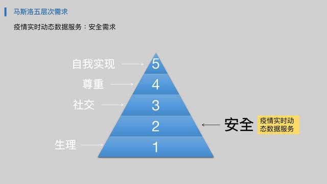 對比3家平臺，我總結了疫情數據可視化的8點經驗（對比3家平臺,我總結了疫情數據可視化的8點經驗和經驗）
