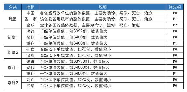 對比3家平臺，我總結了疫情數據可視化的8點經驗（對比3家平臺,我總結了疫情數據可視化的8點經驗和經驗）