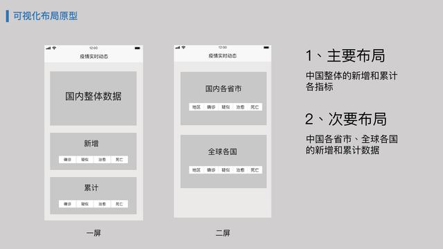 對比3家平臺，我總結了疫情數據可視化的8點經驗（對比3家平臺,我總結了疫情數據可視化的8點經驗和經驗）