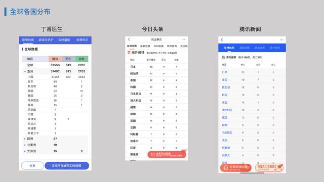 對比3家平臺，我總結了疫情數據可視化的8點經驗（對比3家平臺,我總結了疫情數據可視化的8點經驗和經驗）