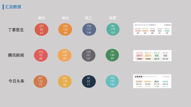 對比3家平臺，我總結了疫情數據可視化的8點經驗（對比3家平臺,我總結了疫情數據可視化的8點經驗和經驗）